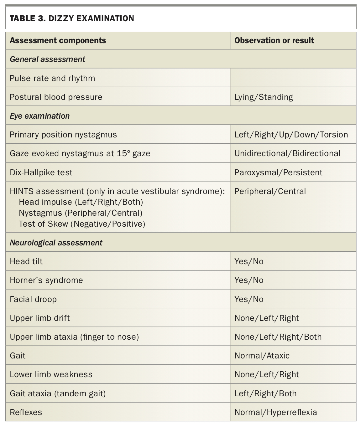 Three tools for managing vertigo in the frontline | Medicine Today